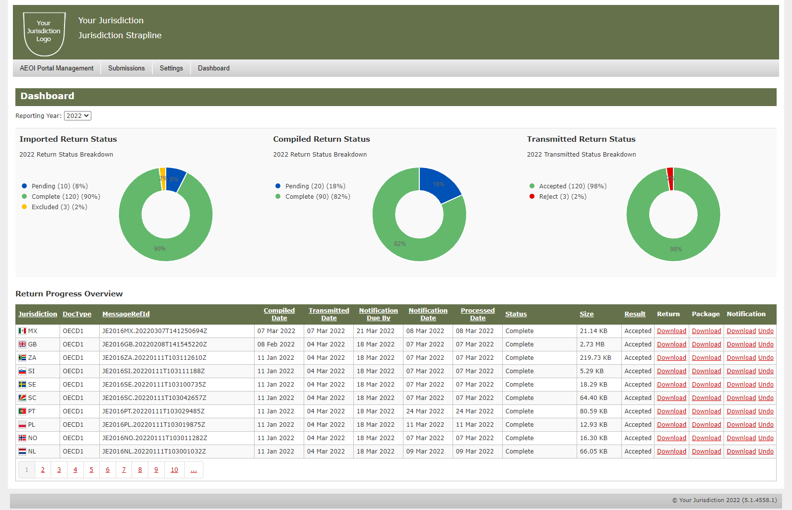 How AEOI Reporting Works Giant Software How AEOI Reporting Works Giant Software