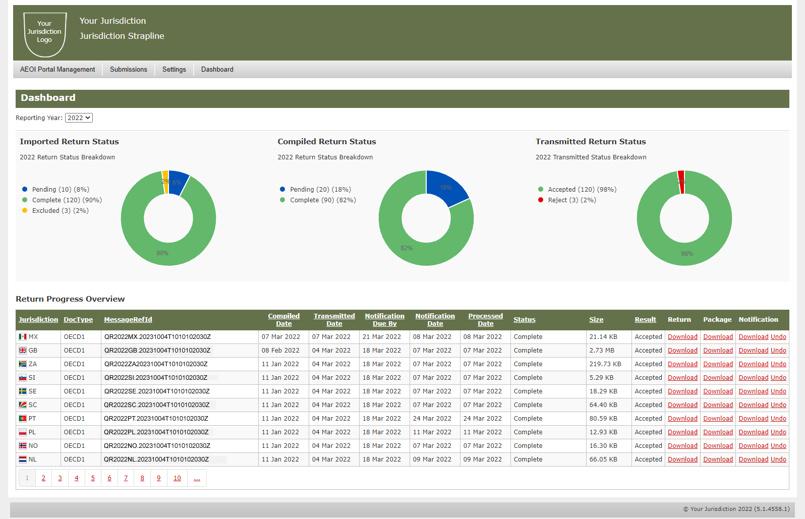 AEOI dashboard
